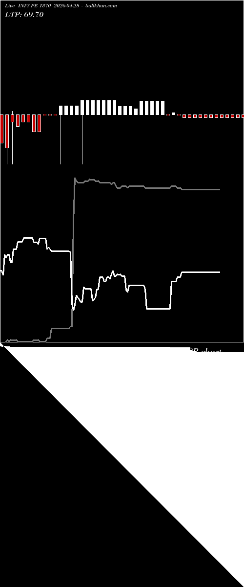  option chart INFY PE 1370 2026-04-28 