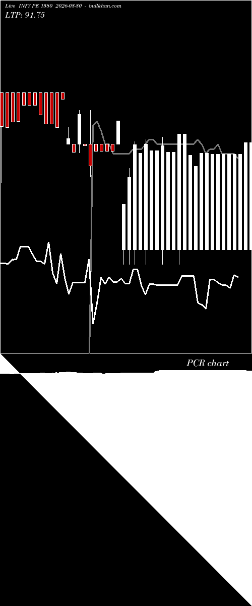  option chart INFY PE 1380 2026-03-30 