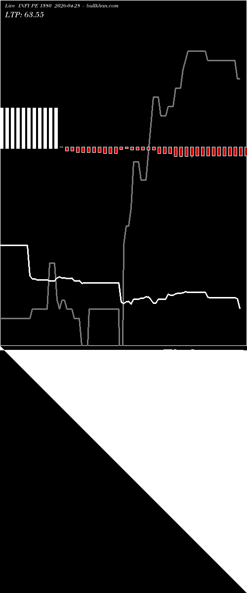  option chart INFY PE 1380 2026-04-28 