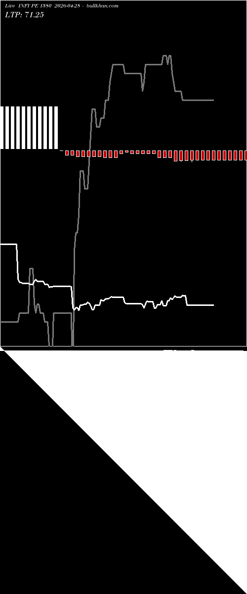  option chart INFY PE 1380 2026-04-28 