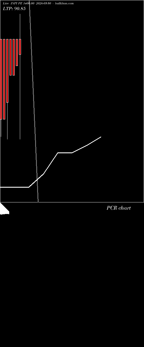  option chart INFY PE 1400.00 2026-03-30 