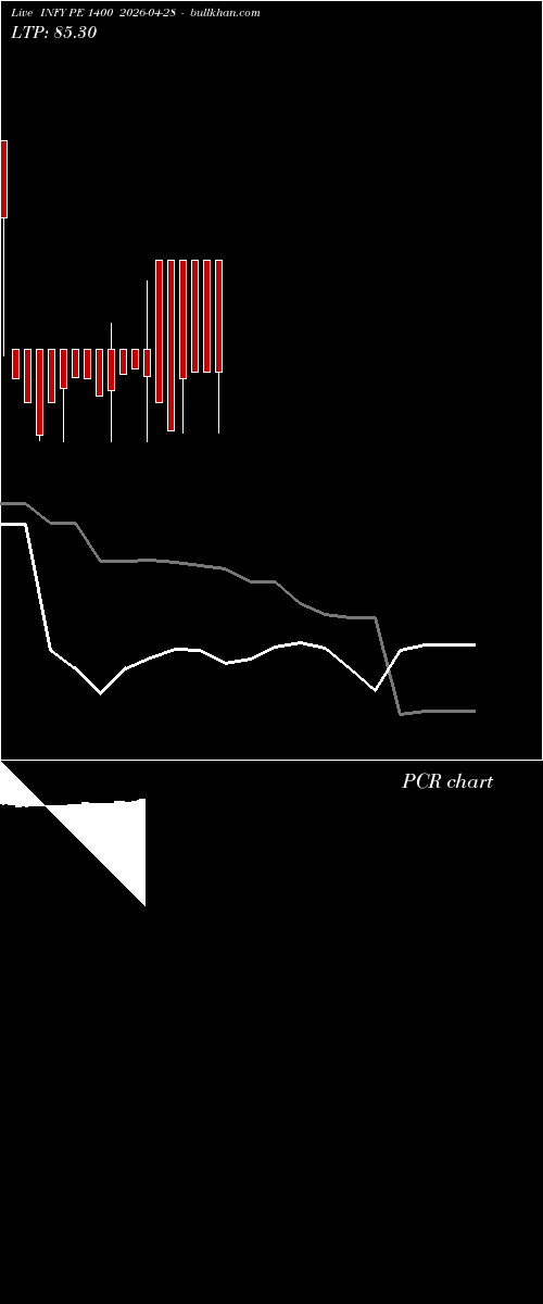  option chart INFY PE 1400 2026-04-28 