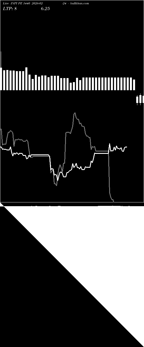  option chart INFY PE 1440 2026-02-24 