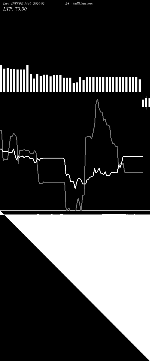  option chart INFY PE 1440 2026-02-24 