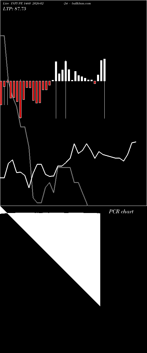  option chart INFY PE 1460 2026-02-24 