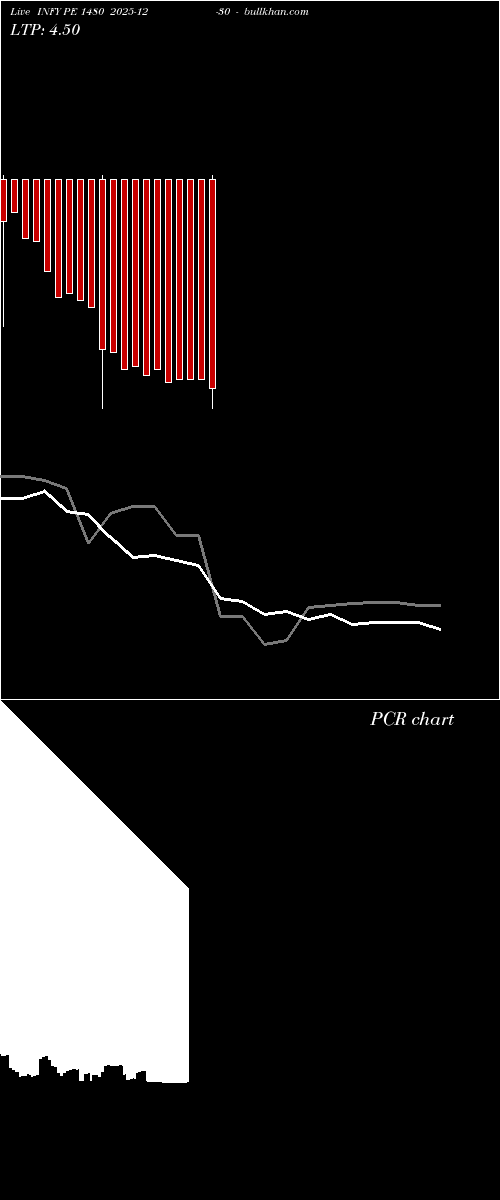  option chart INFY PE 1480 2025-12-30 