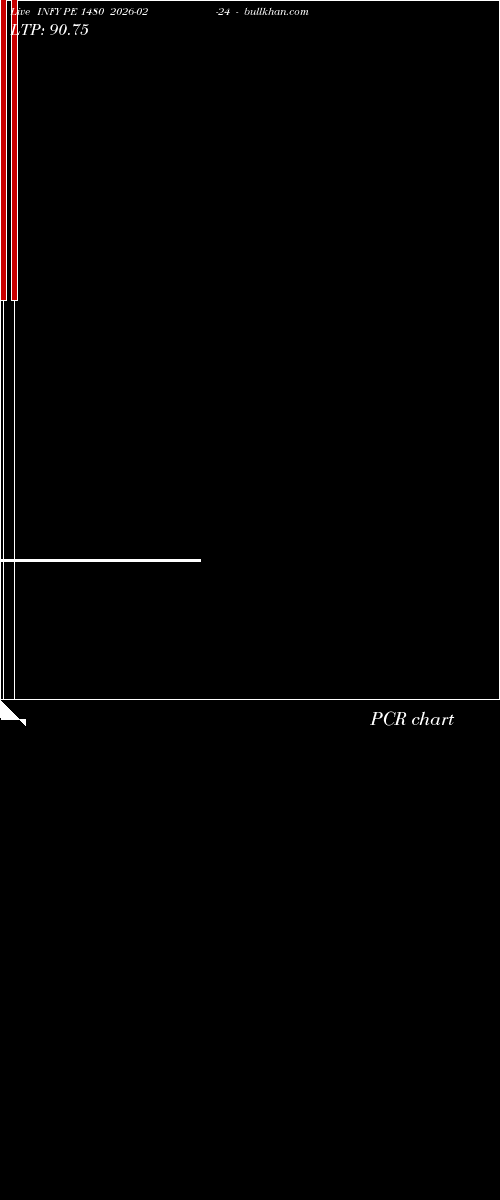  option chart INFY PE 1480 2026-02-24 