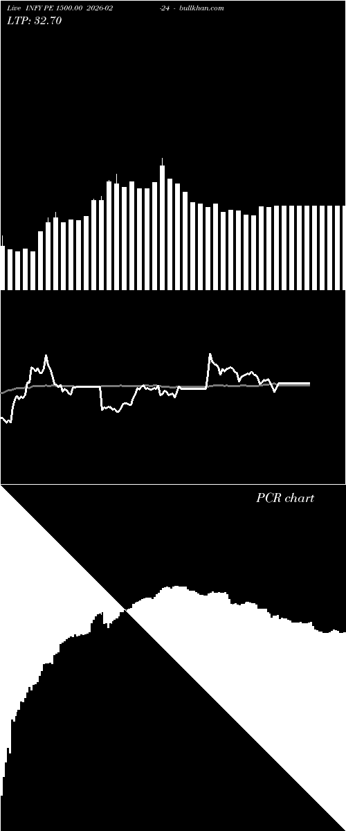  option chart INFY PE 1500.00 2026-02-24 