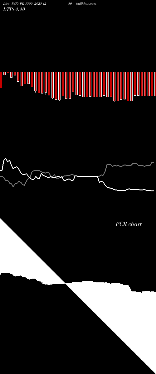  option chart INFY PE 1500 2025-12-30 