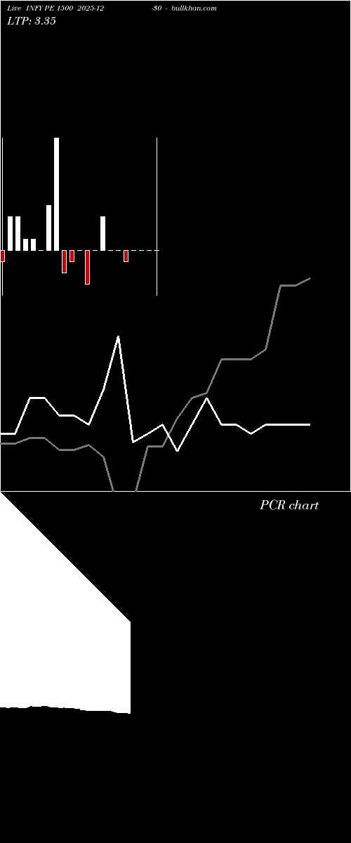  option chart INFY PE 1500 2025-12-30 