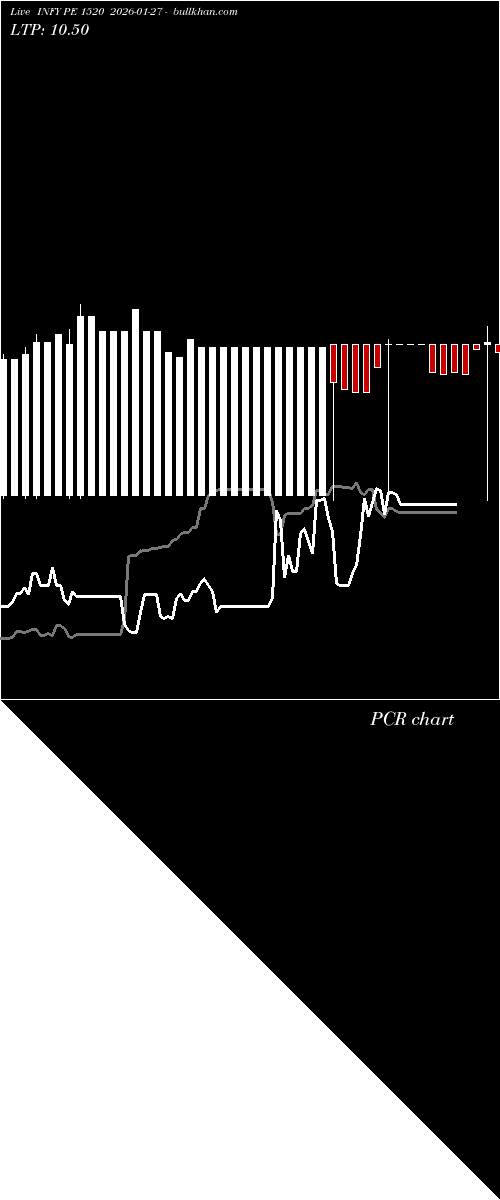  option chart INFY PE 1520 2026-01-27 