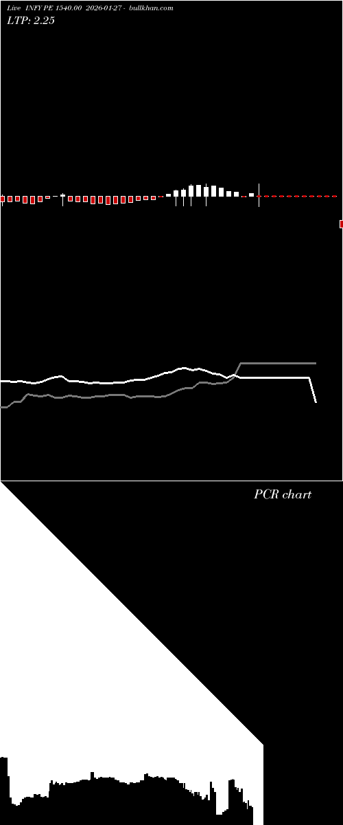  option chart INFY PE 1540.00 2026-01-27 