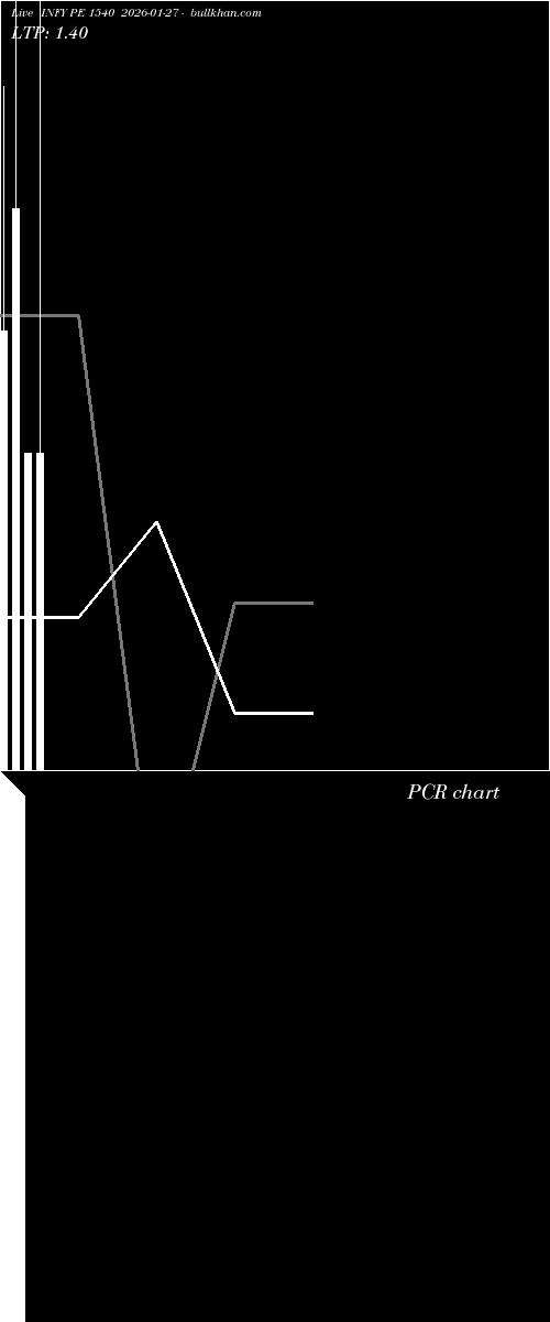  option chart INFY PE 1540 2026-01-27 