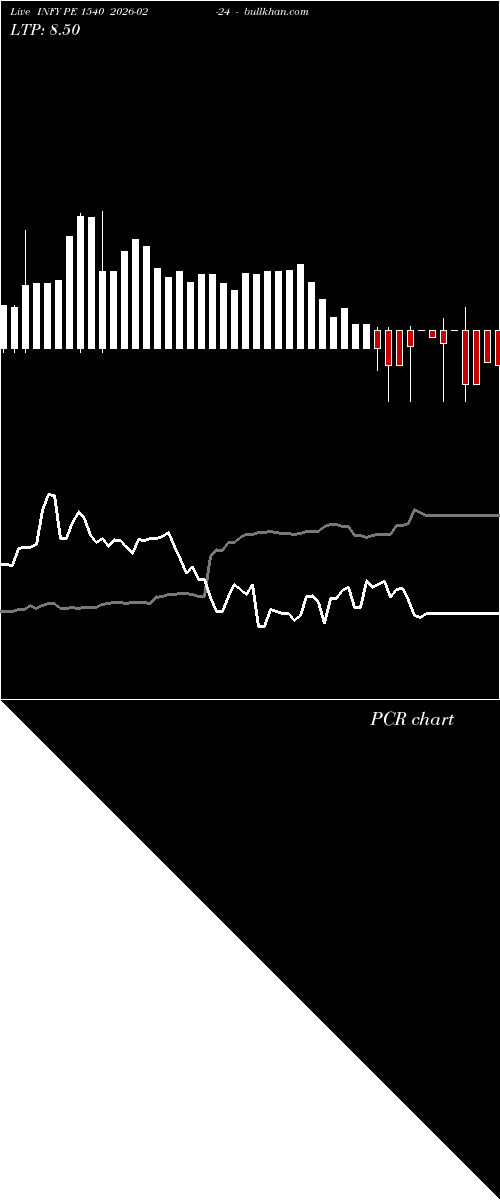  option chart INFY PE 1540 2026-02-24 