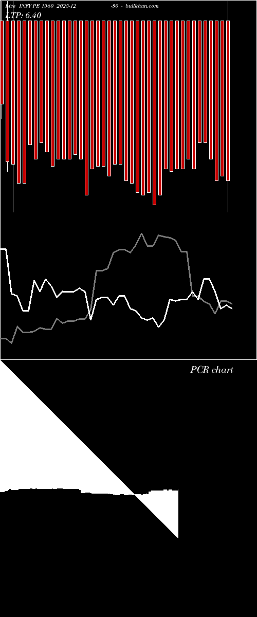  option chart INFY PE 1560 2025-12-30 