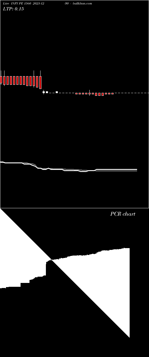  option chart INFY PE 1560 2025-12-30 
