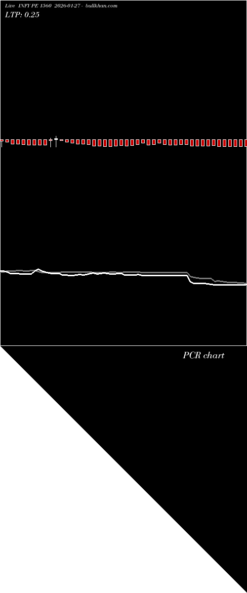  option chart INFY PE 1560 2026-01-27 