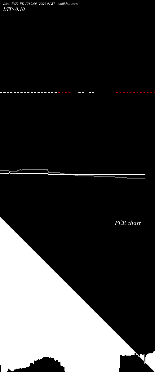  option chart INFY PE 1580.00 2026-01-27 