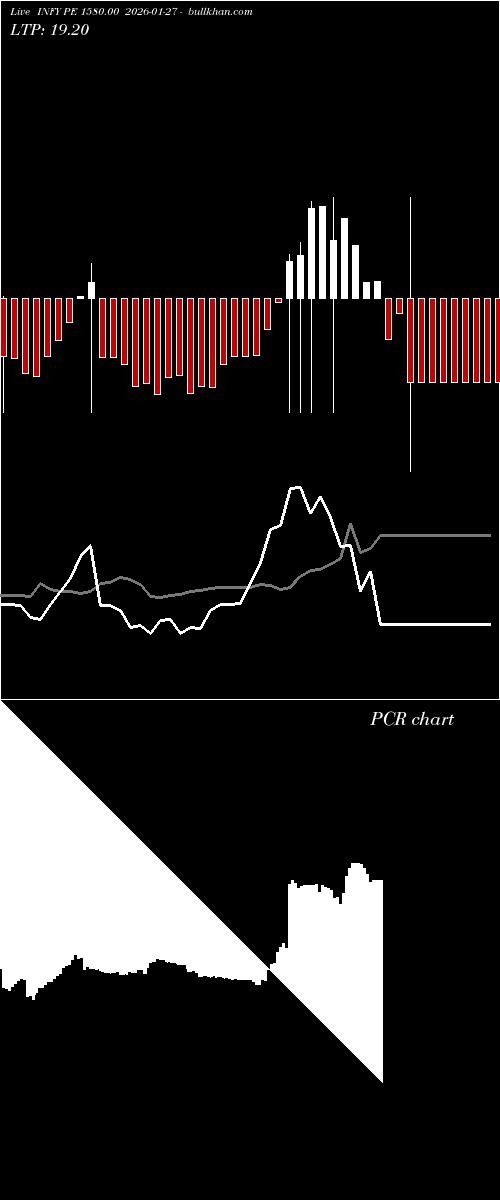  option chart INFY PE 1580.00 2026-01-27 