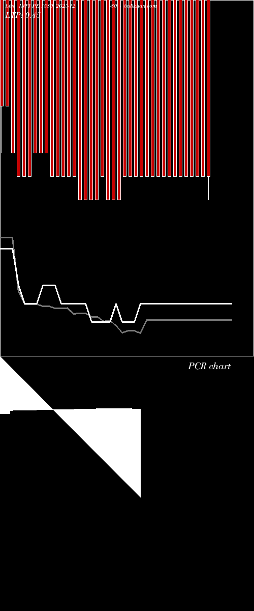  option chart INFY PE 1580 2025-12-30 