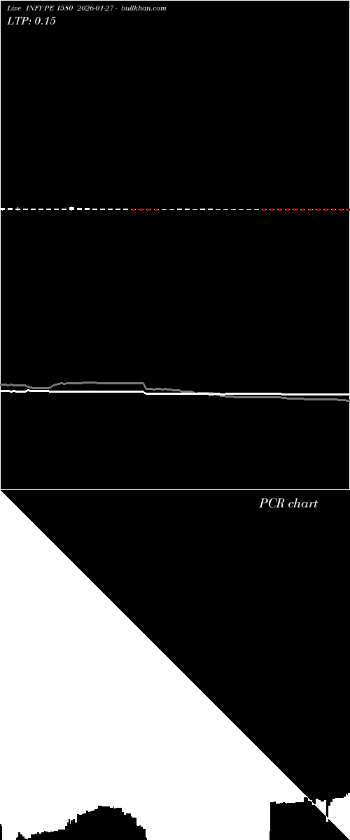  option chart INFY PE 1580 2026-01-27 