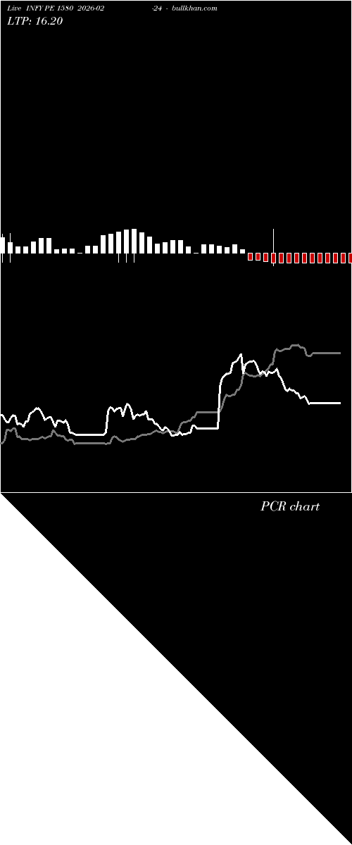  option chart INFY PE 1580 2026-02-24 