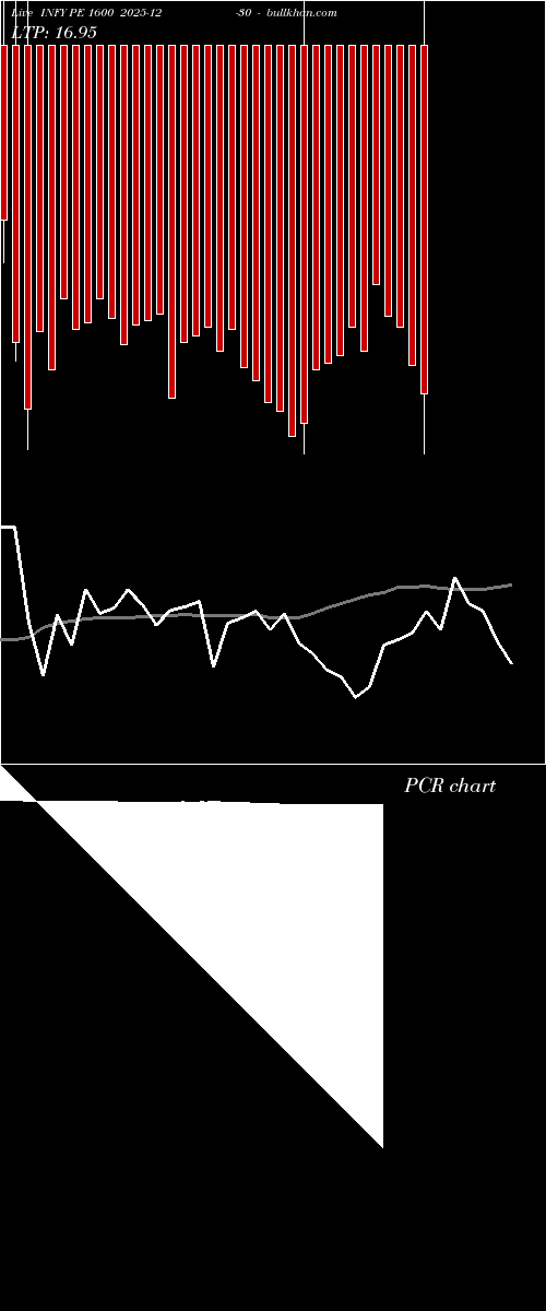  option chart INFY PE 1600 2025-12-30 