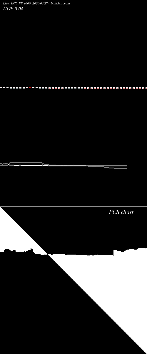  option chart INFY PE 1600 2026-01-27 