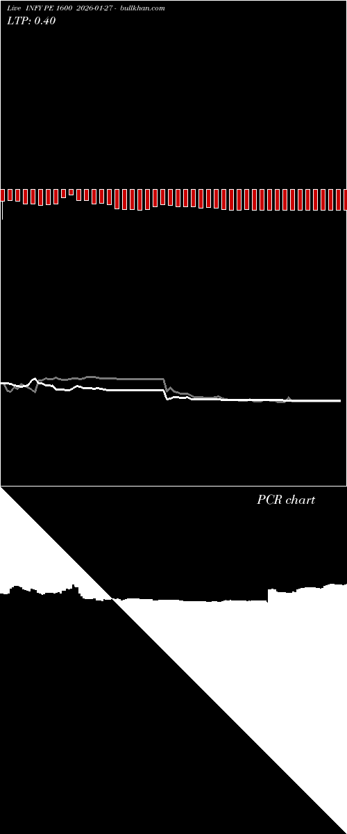  option chart INFY PE 1600 2026-01-27 