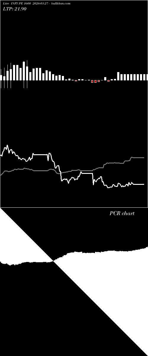 option chart INFY PE 1600 2026-01-27 