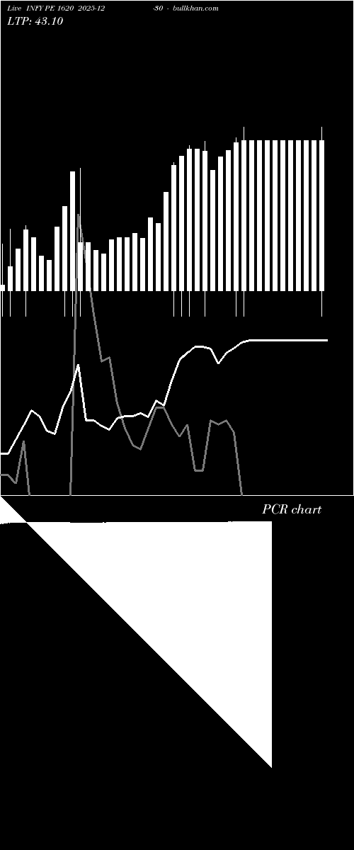  option chart INFY PE 1620 2025-12-30 