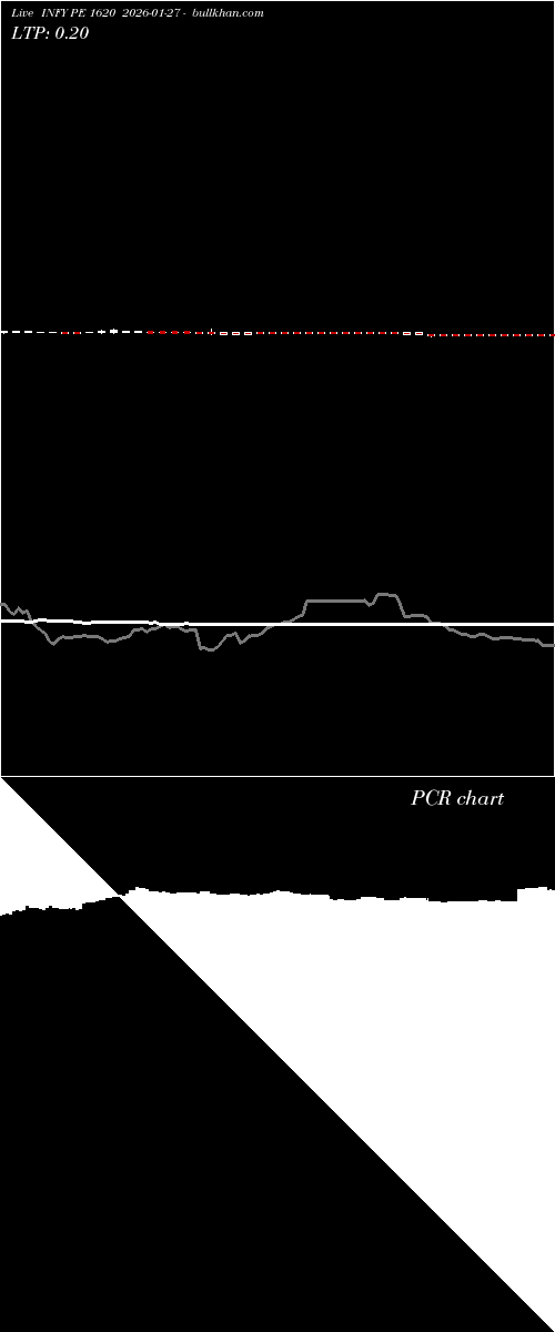  option chart INFY PE 1620 2026-01-27 