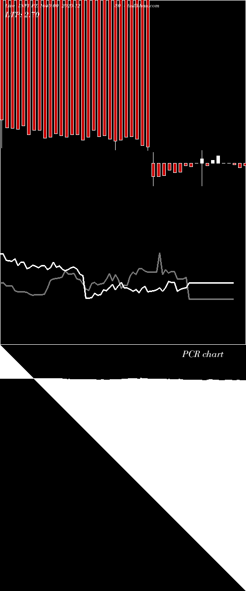  option chart INFY PE 1640.00 2025-12-30 