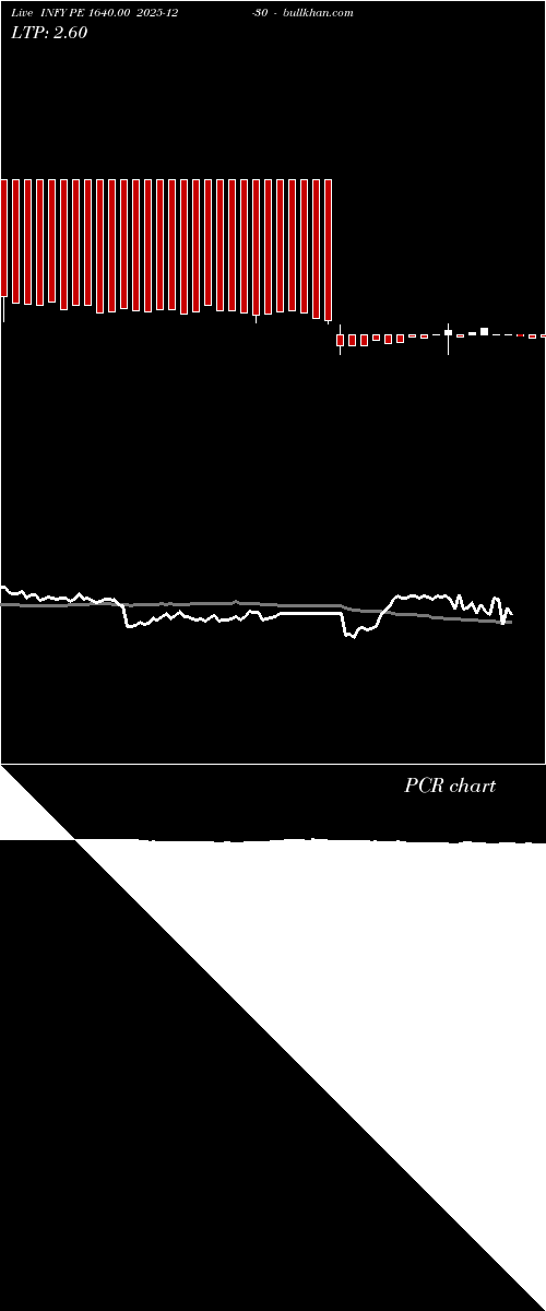  option chart INFY PE 1640.00 2025-12-30 
