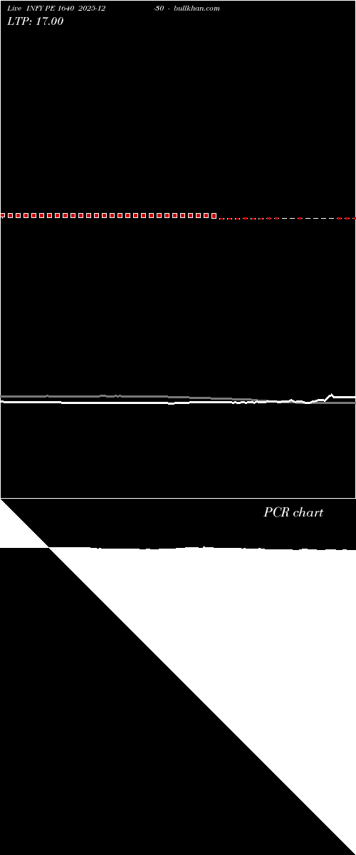  option chart INFY PE 1640 2025-12-30 