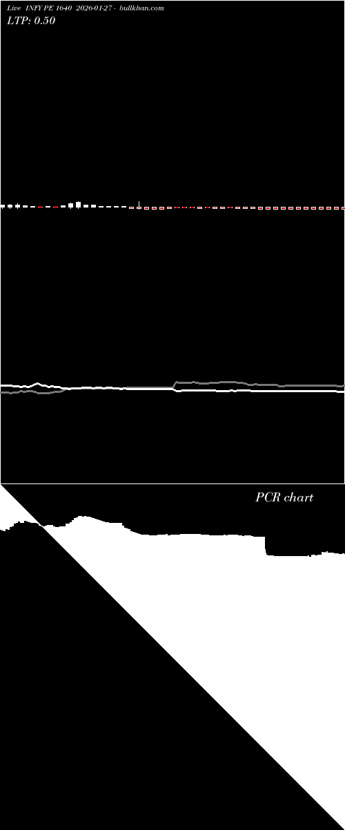  option chart INFY PE 1640 2026-01-27 