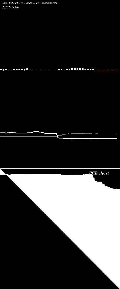  option chart INFY PE 1640 2026-01-27 