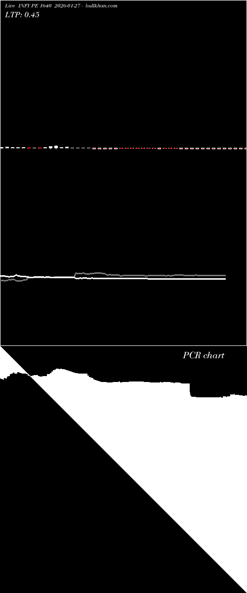  option chart INFY PE 1640 2026-01-27 
