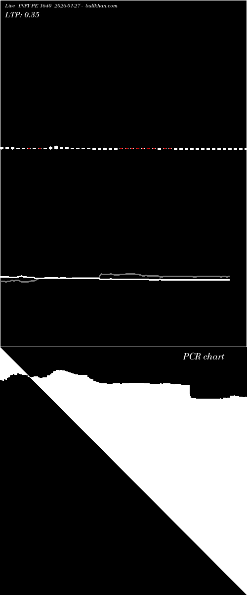  option chart INFY PE 1640 2026-01-27 