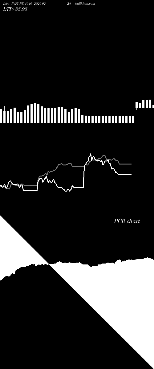  option chart INFY PE 1640 2026-02-24 