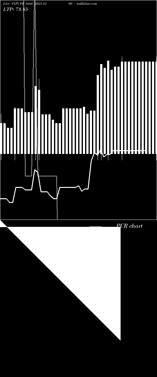  option chart INFY PE 1660 2025-12-30 