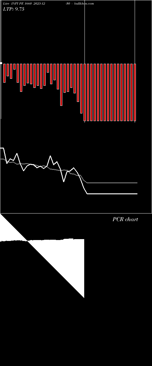  option chart INFY PE 1660 2025-12-30 