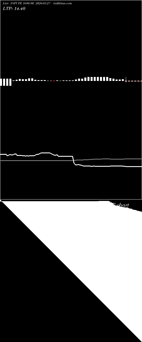  option chart INFY PE 1680.00 2026-01-27 