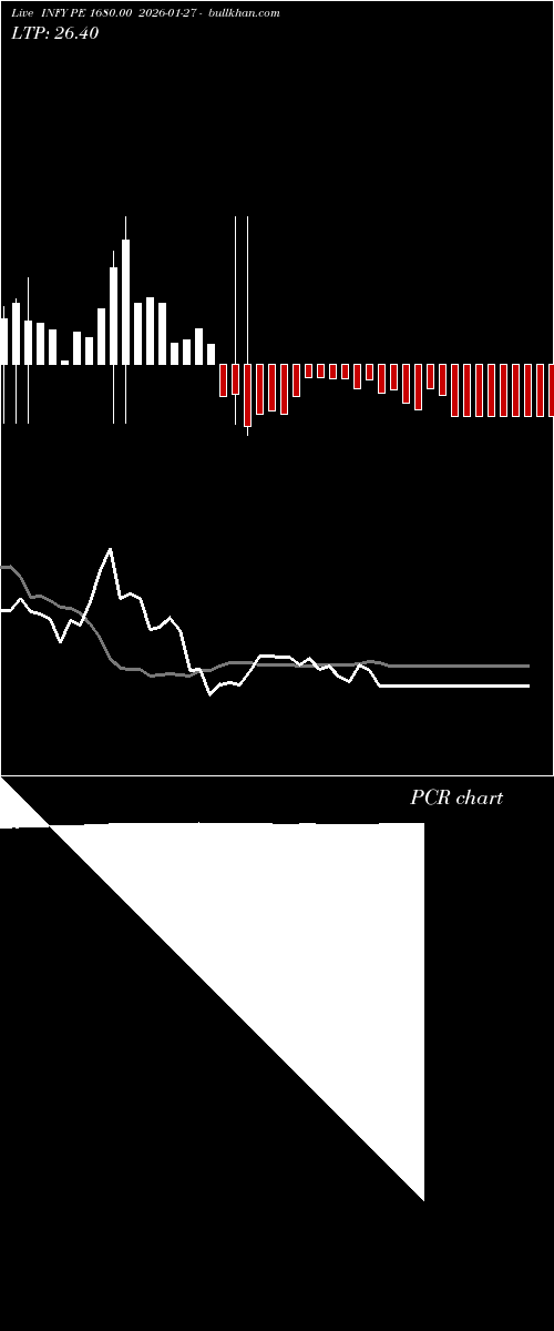  option chart INFY PE 1680.00 2026-01-27 