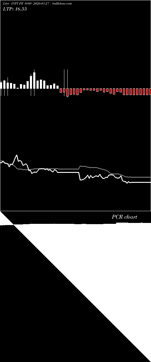  option chart INFY PE 1680 2026-01-27 