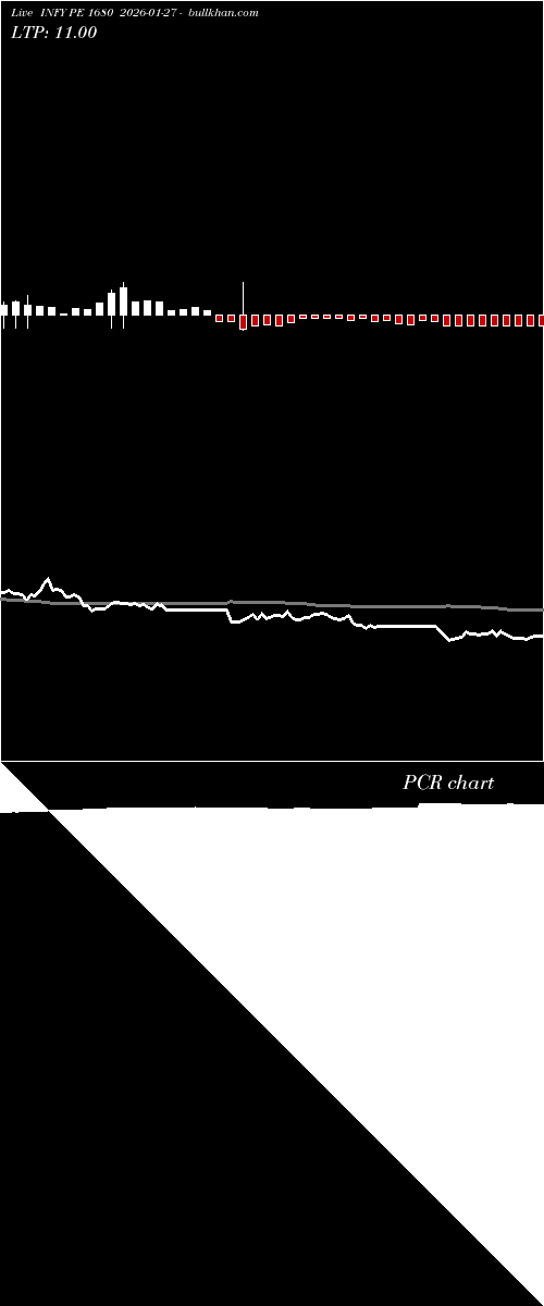  option chart INFY PE 1680 2026-01-27 