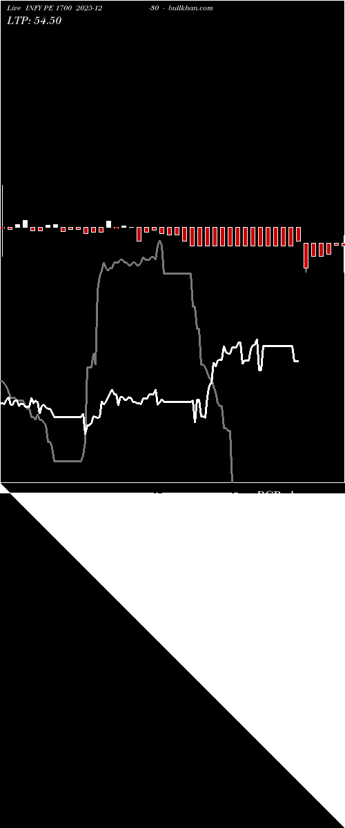  option chart INFY PE 1700 2025-12-30 