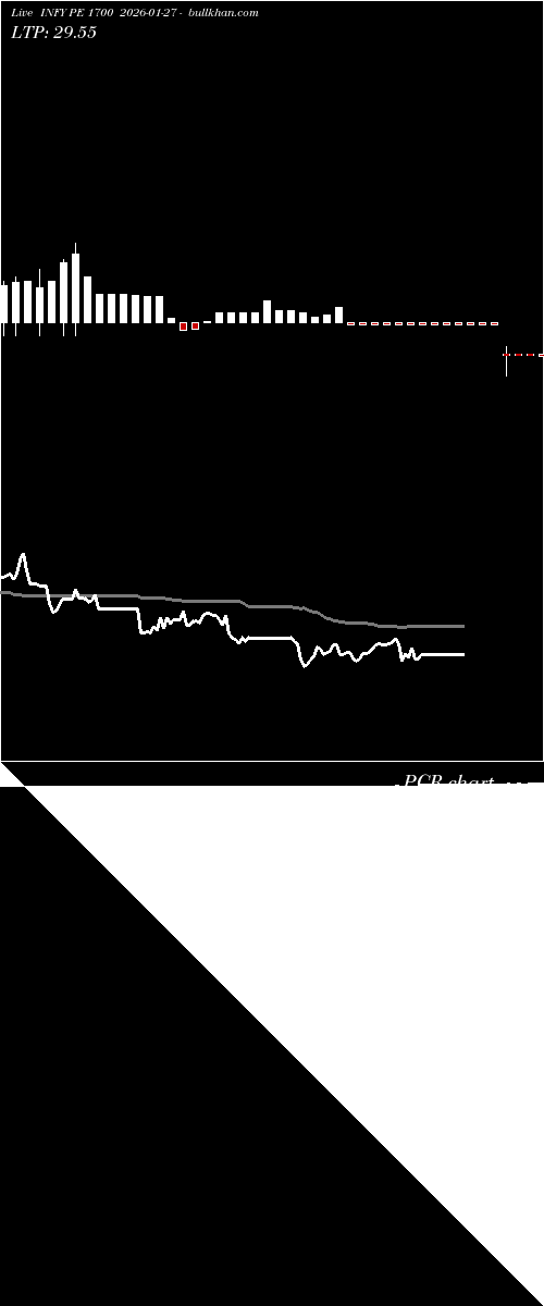  option chart INFY PE 1700 2026-01-27 