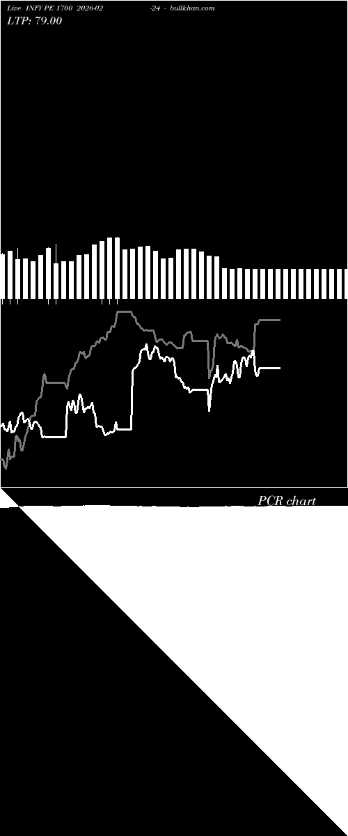  option chart INFY PE 1700 2026-02-24 