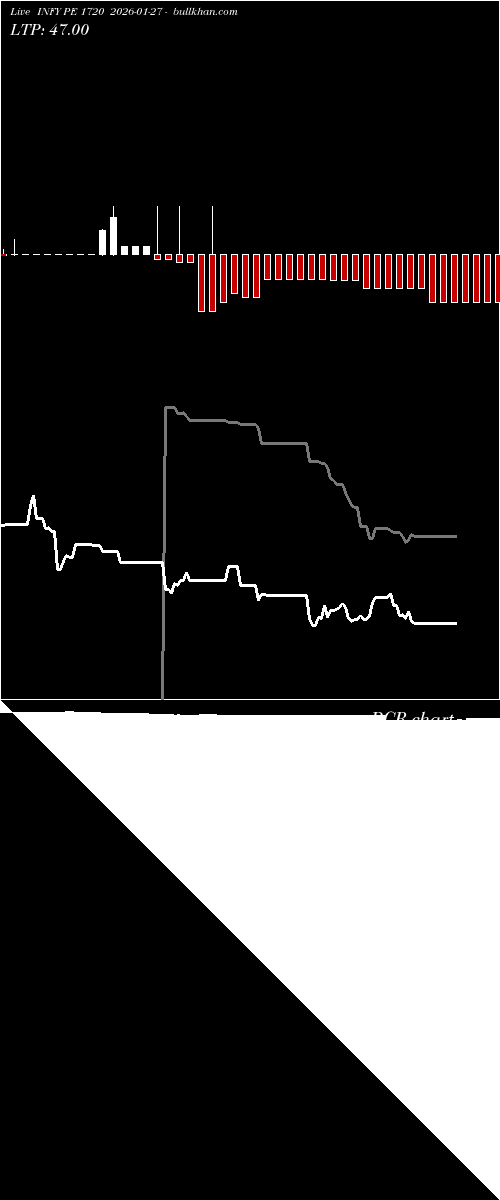  option chart INFY PE 1720 2026-01-27 